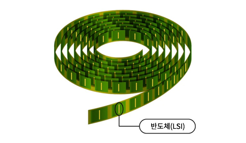 테이프형 필름 기판에 실장된 반도체(LSI)